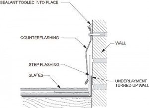 Masonry - Surface Mounted Wall Flashing